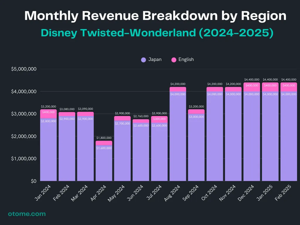 Market Analysis: Disney Twisted-Wonderland