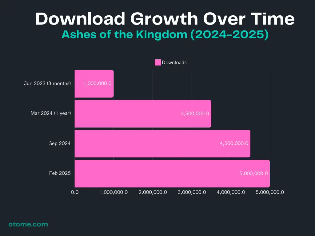 Download Growth Ashes of the Kingdom