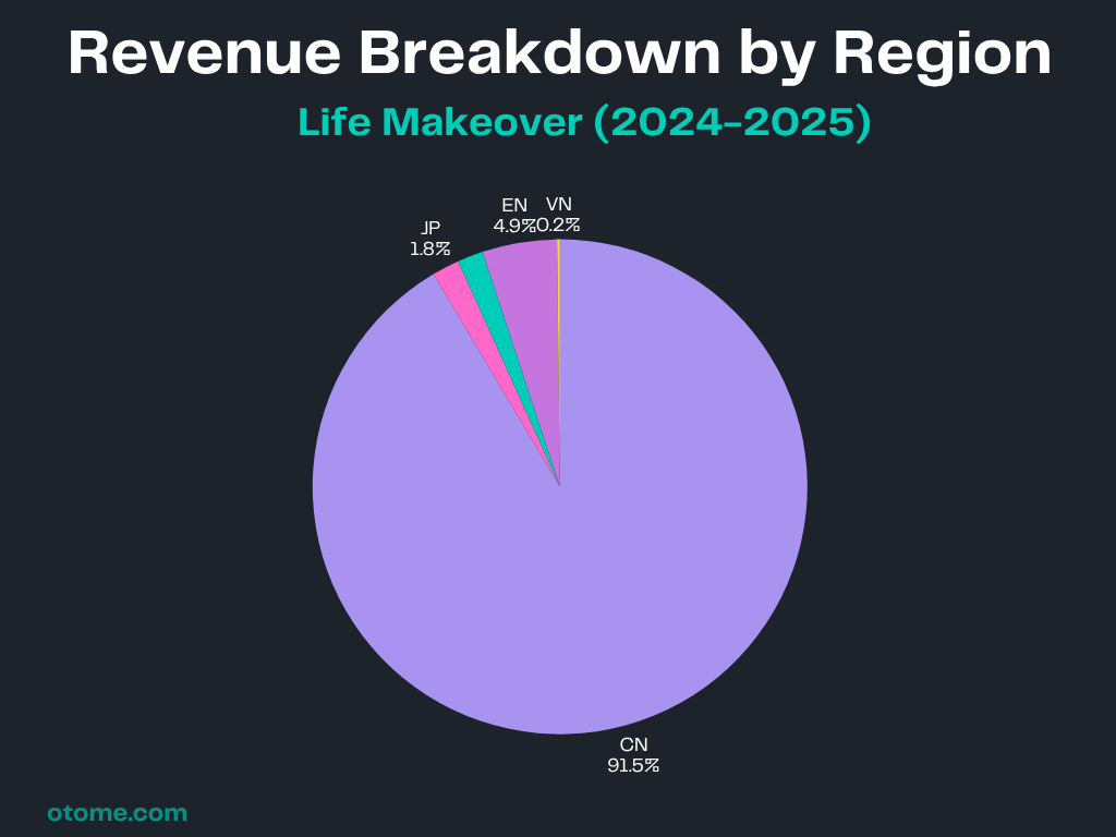 Life Makeover Market Analysis 3