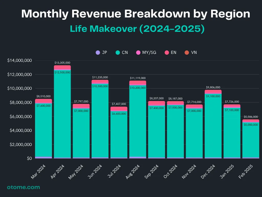 Life Makeover Market Analysis 2