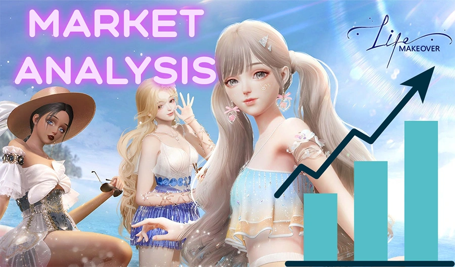 Life Makeover Market Analysis & Revenue 2025