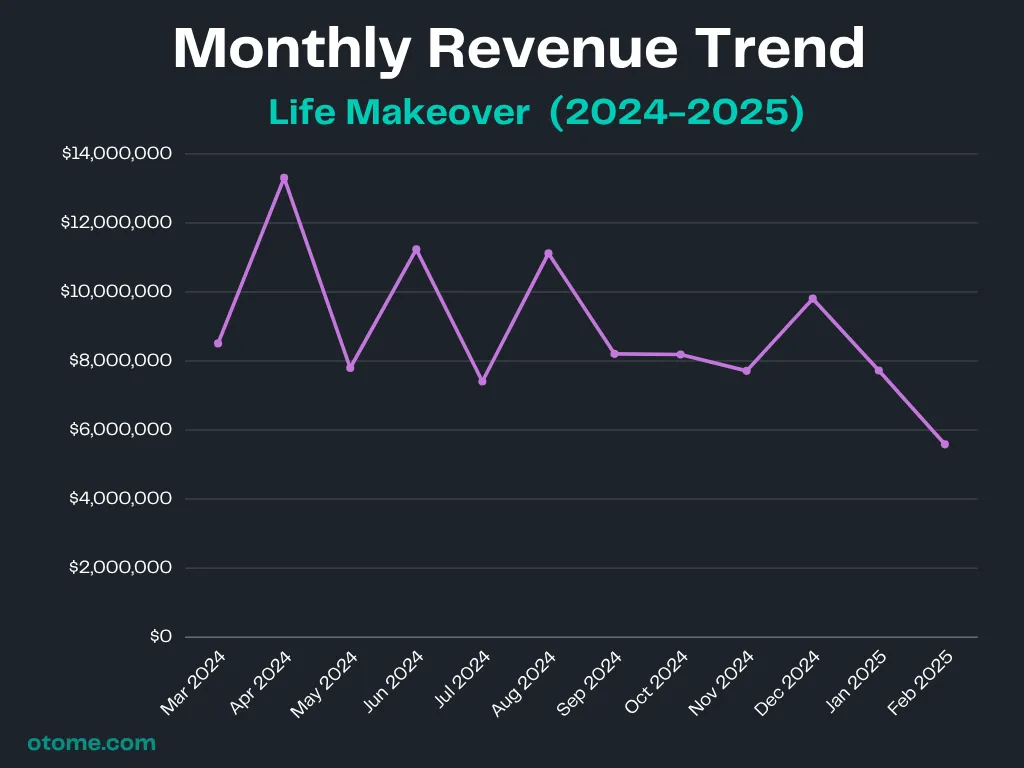 Life Makeover Market Analysis 1