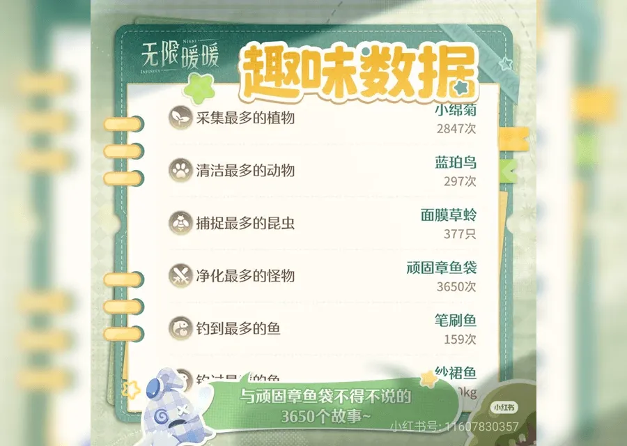 Infinity Nikki Official Tracker Screenshot 2