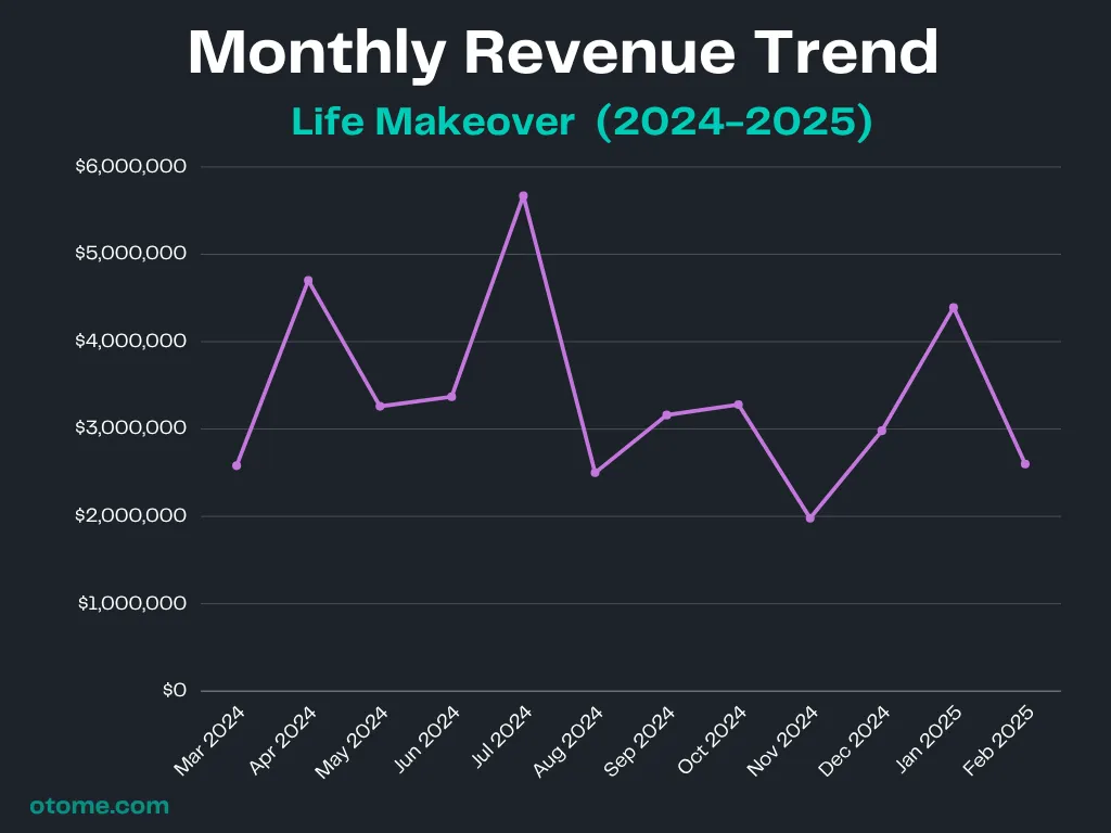 Tears of Themis Market Analysis 1