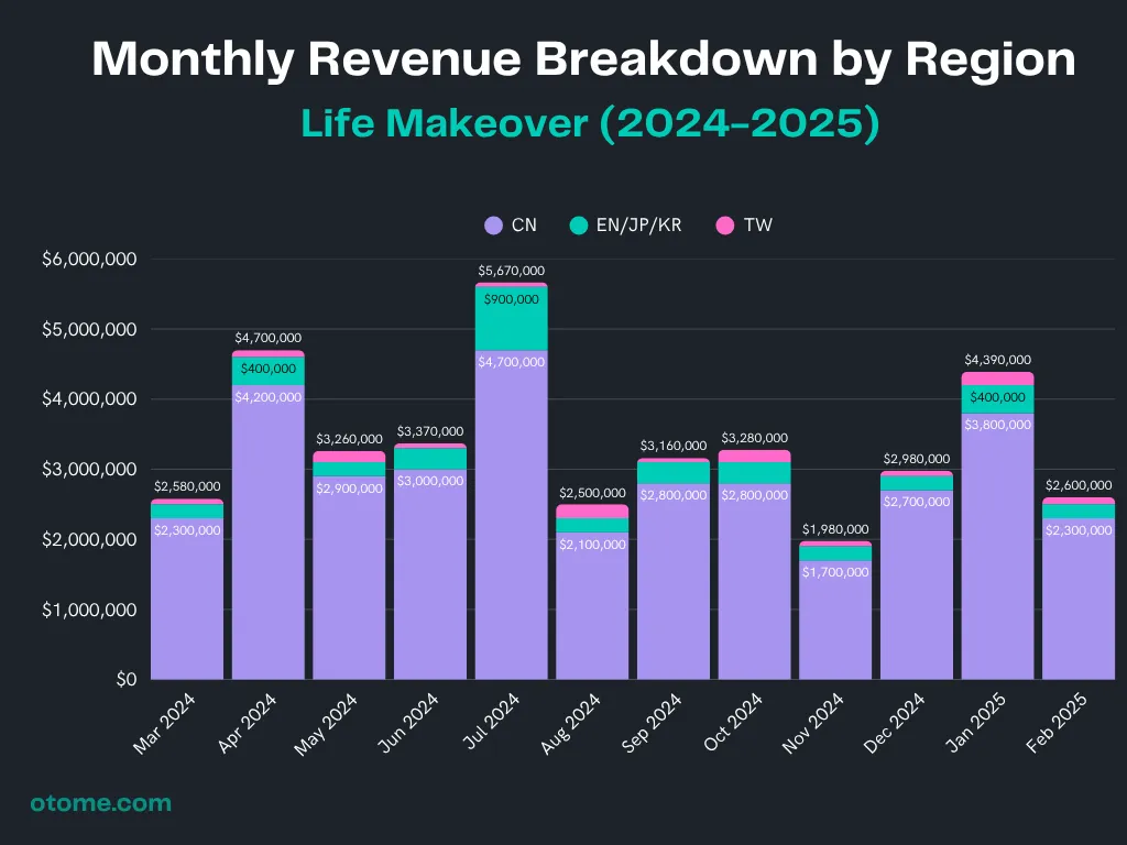 Tears of Themis Market Analysis 2