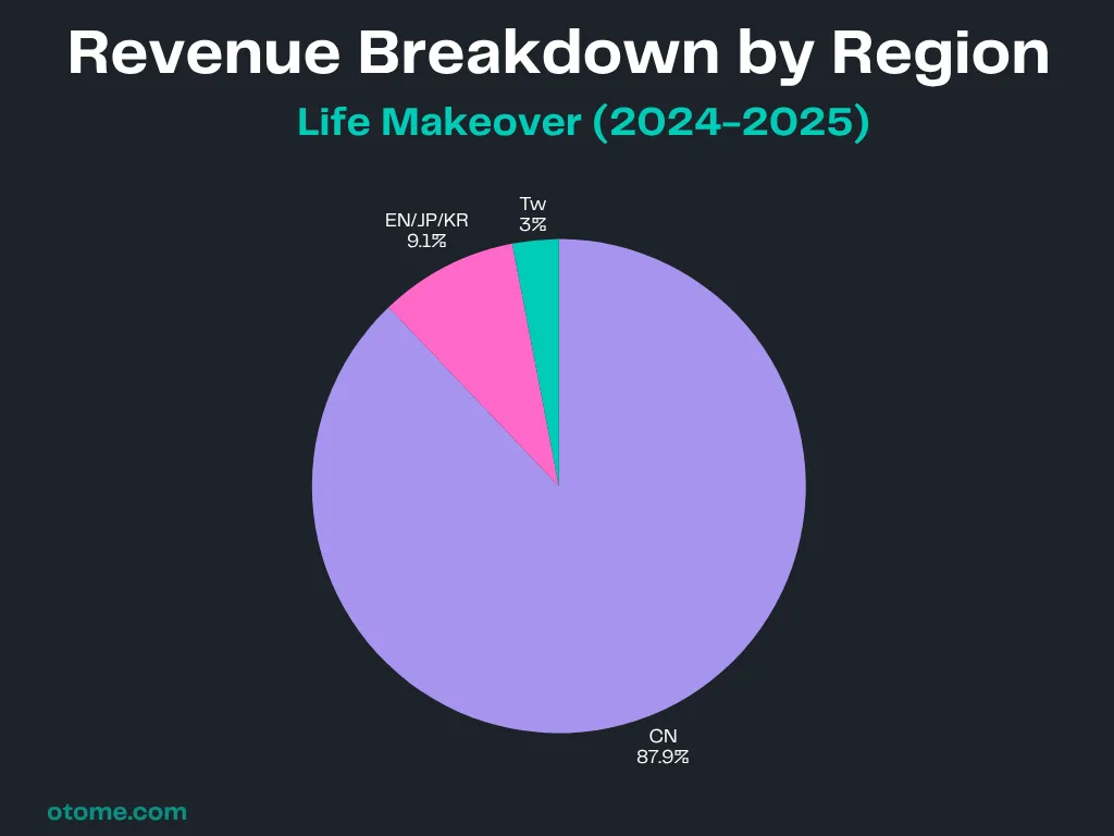 Tears of Themis Market Analysis 3