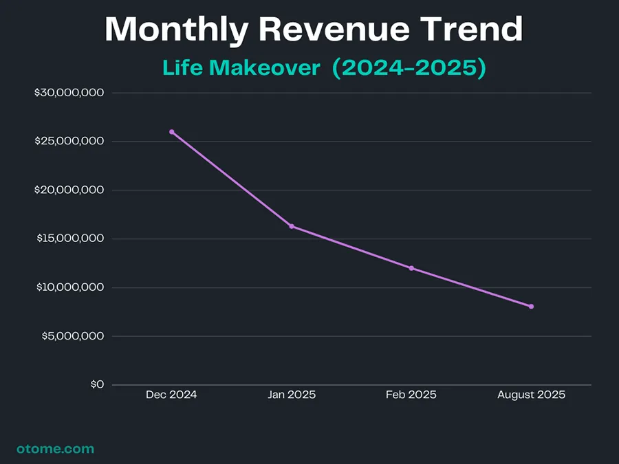 Revenue Infinity Nikki