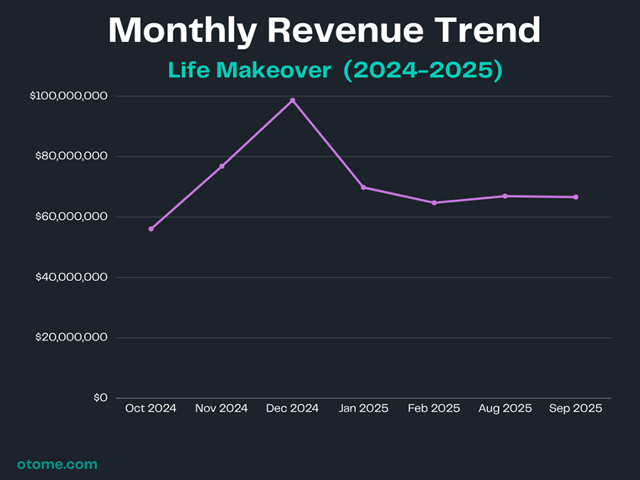 Love and Deepspace Market and Revenue Analysis 1