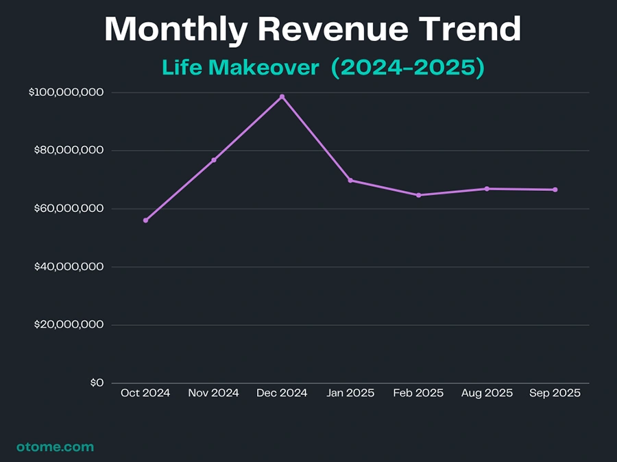 Love and Deepspace Market and Revenue Analysis 1