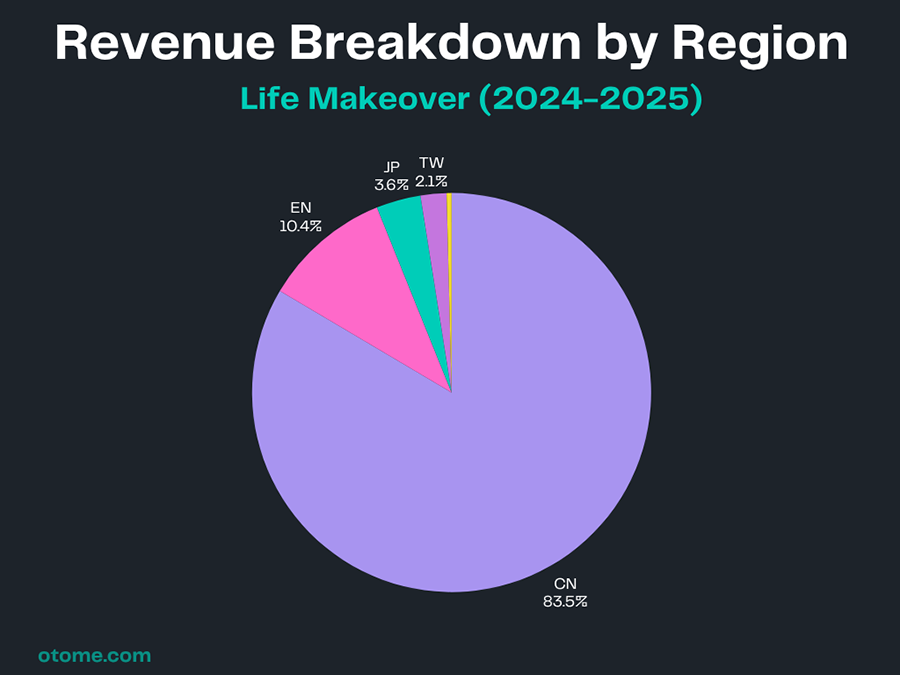 Love and Deepspace Market and Revenue Analysis 3