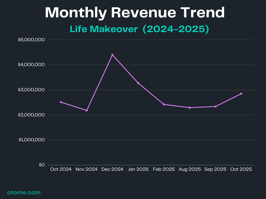 Mr Love Queen's Choice Statistic 1