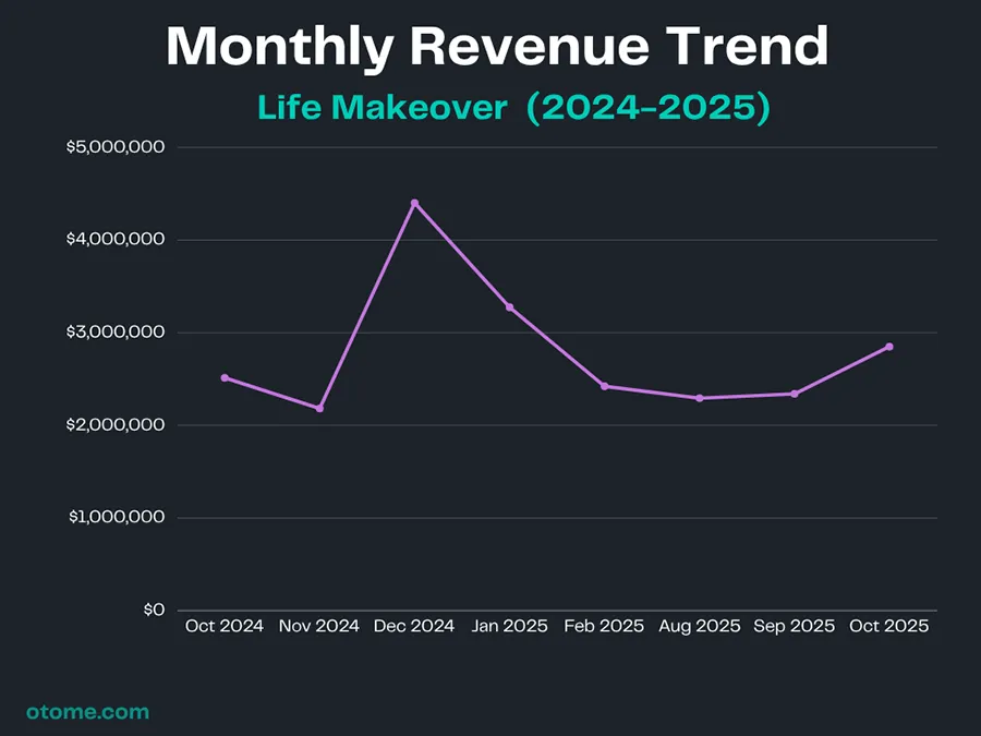 Mr Love Queen's Choice Statistic 1