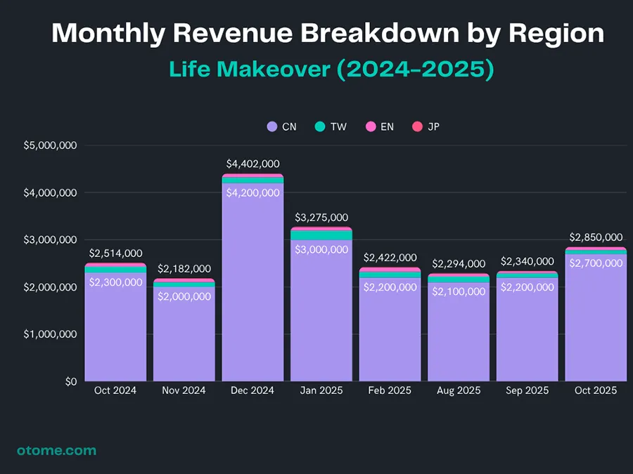 Mr Love Queen's Choice Statistic 3