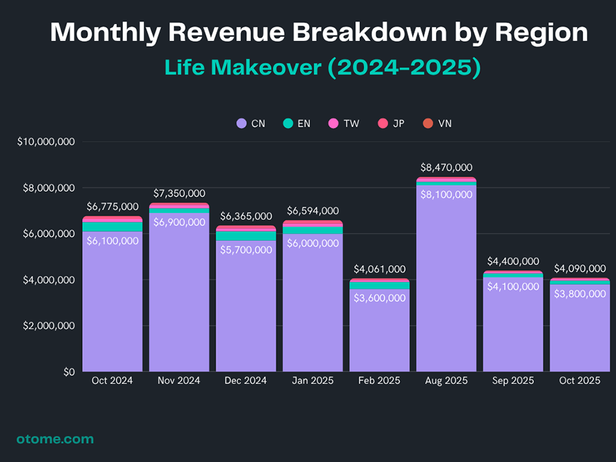 Shining Nikki Market and Revenue Analysis 2025 3