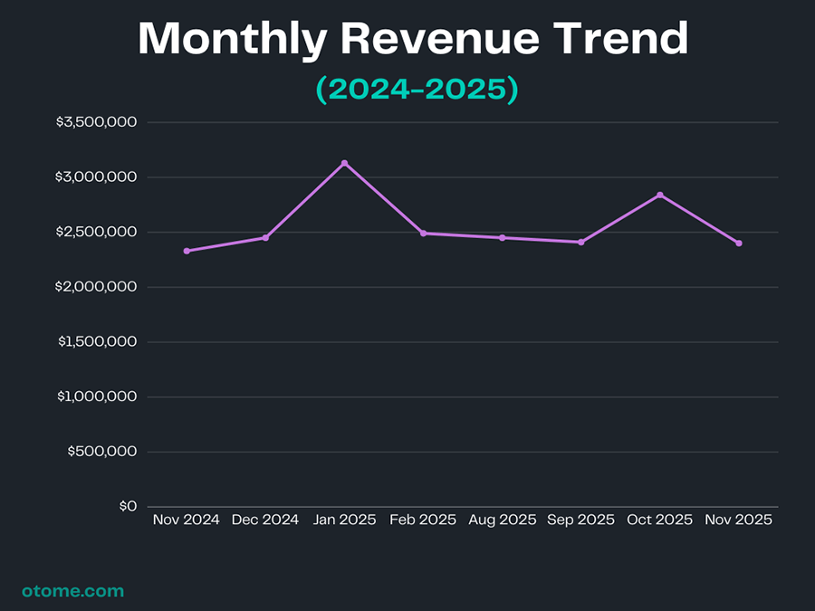 Love Nikki Statistic 1
