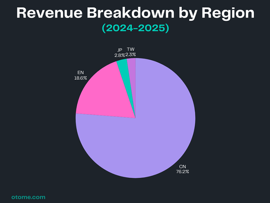 Love Nikki Statistic 2