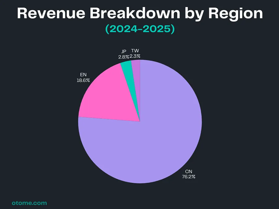 Love Nikki Statistic 2